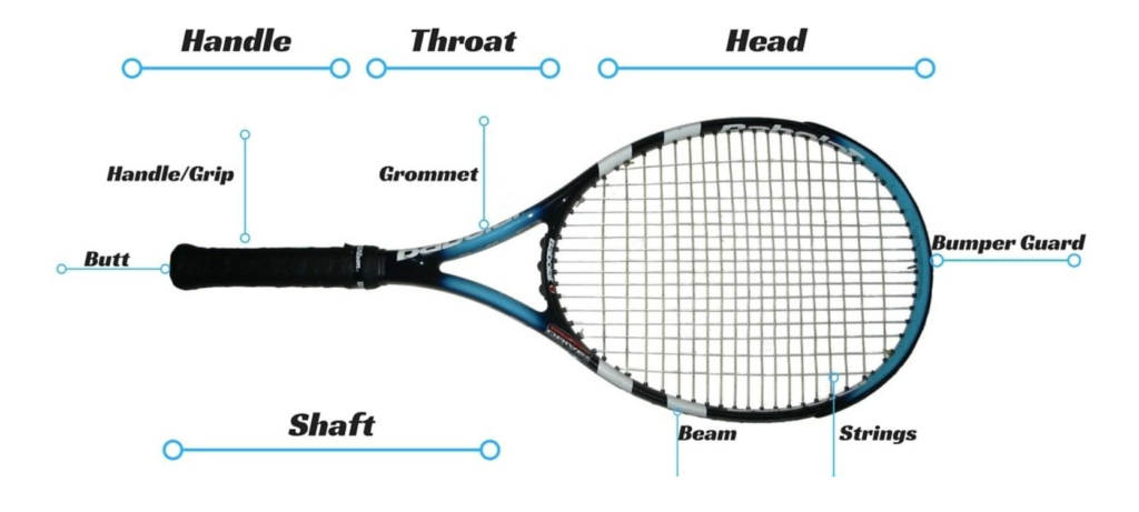 parts of a tennis racket